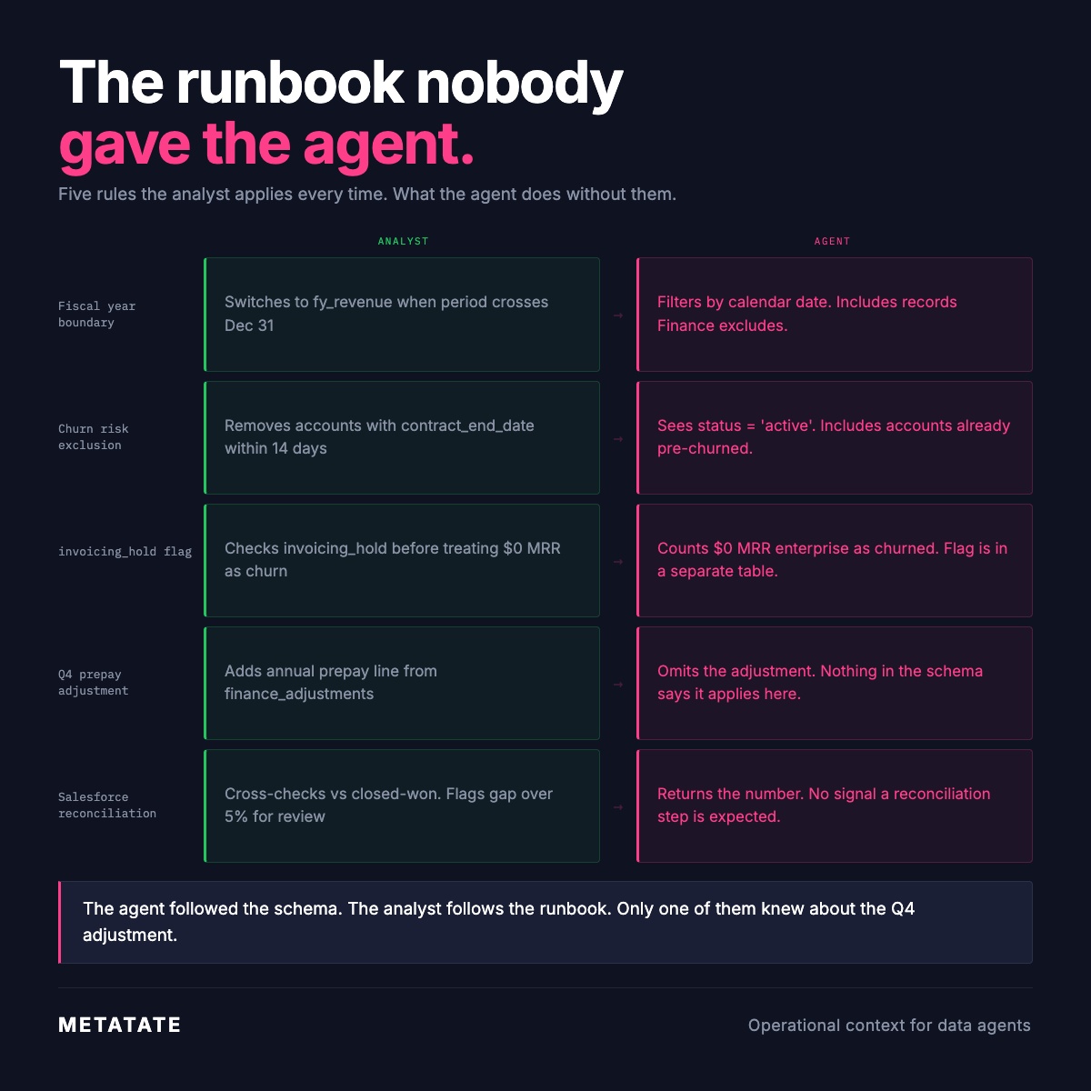 The runbook nobody gave the agent.